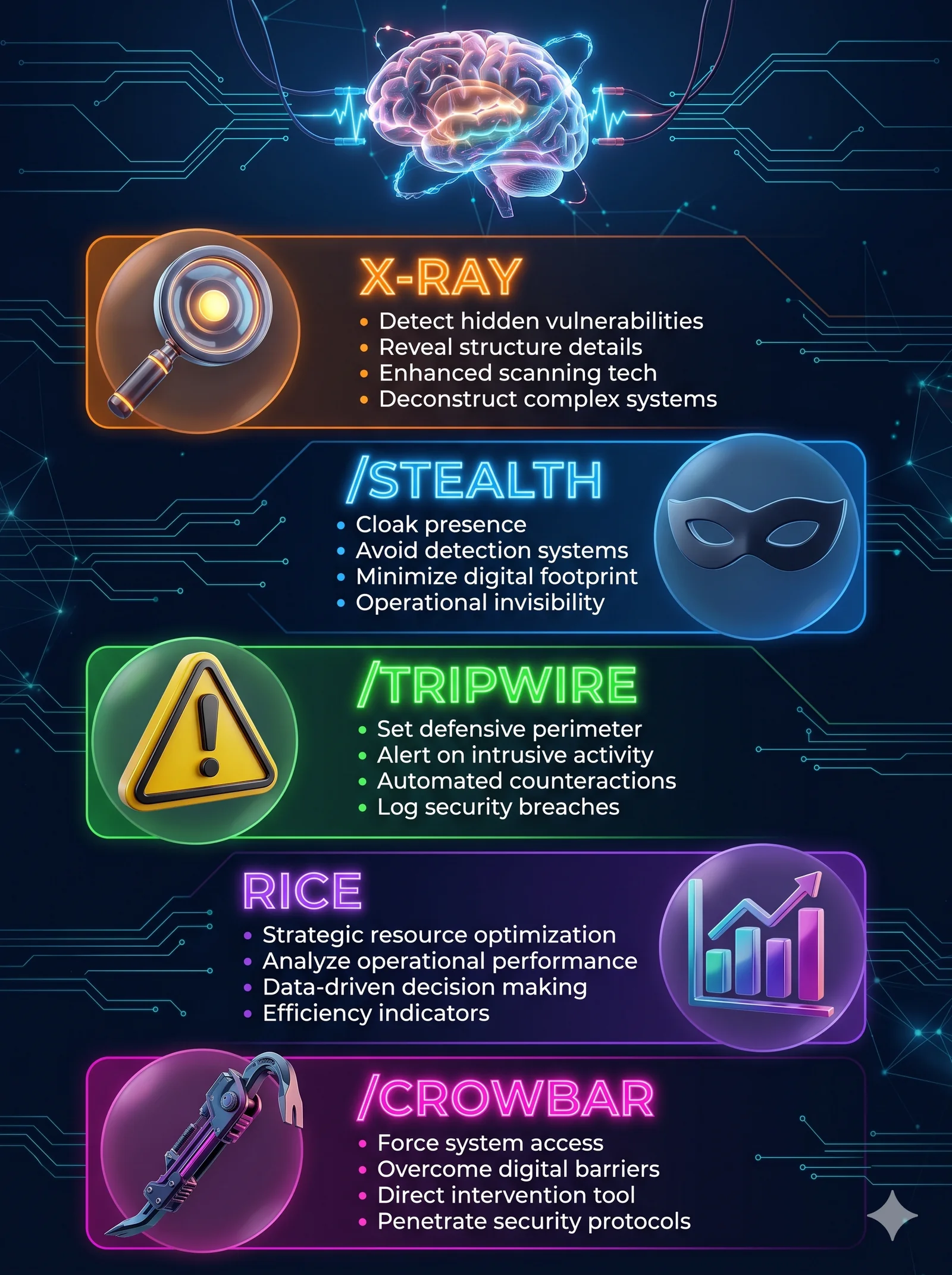 AI security pattern infographic with X-ray, stealth, tripwire and crowbar labels
