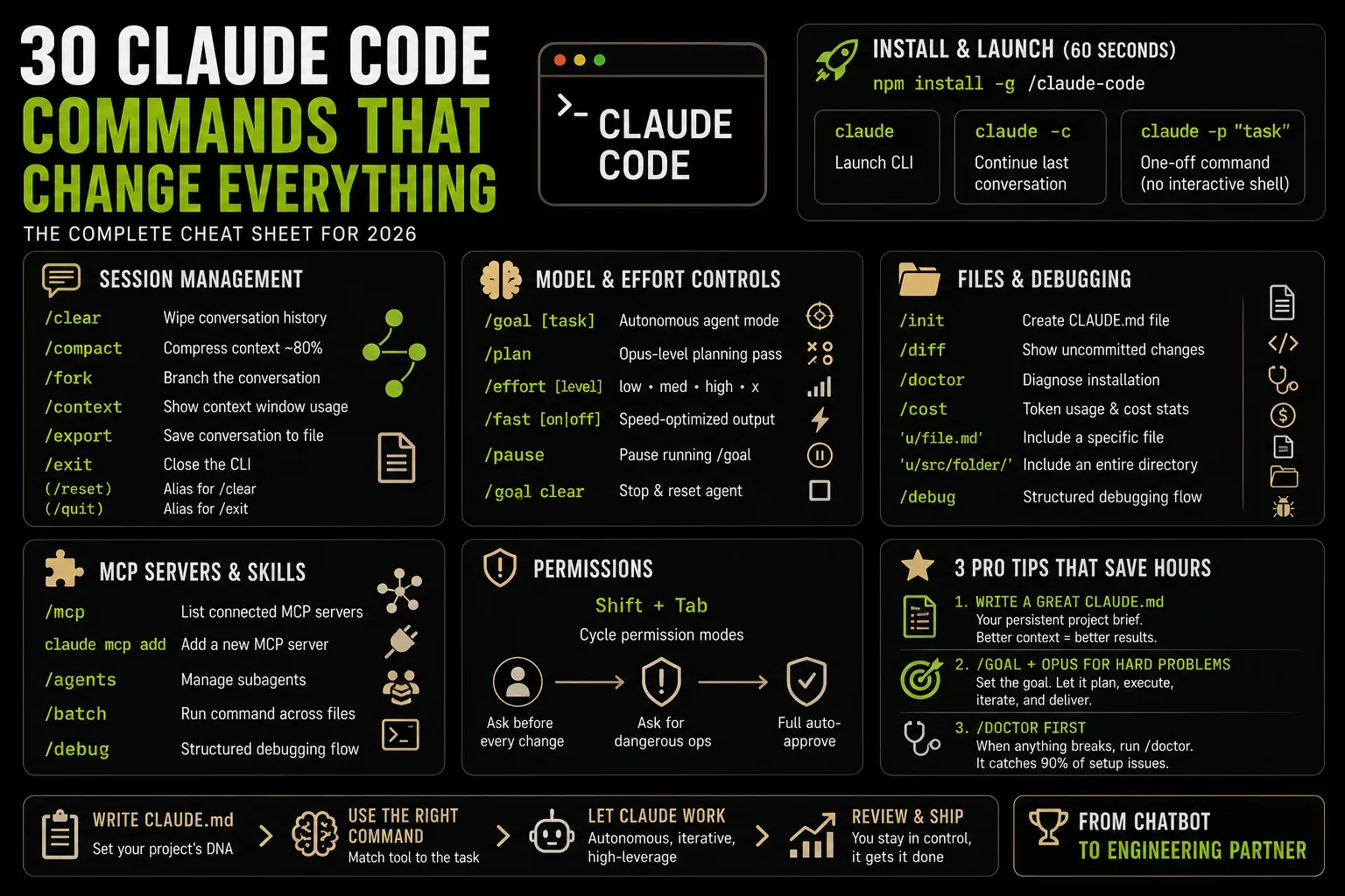 Claude Code commands cheat sheet