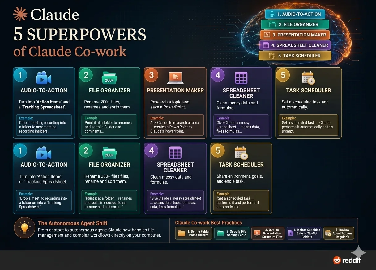 Claude co-work superpowers infographic