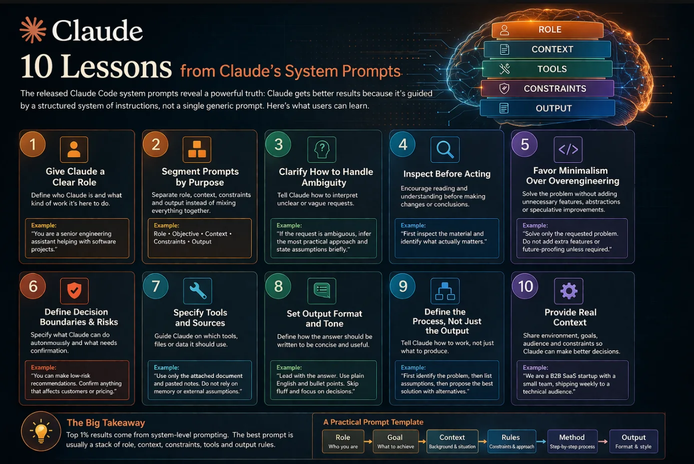 Claude system prompt lessons infographic