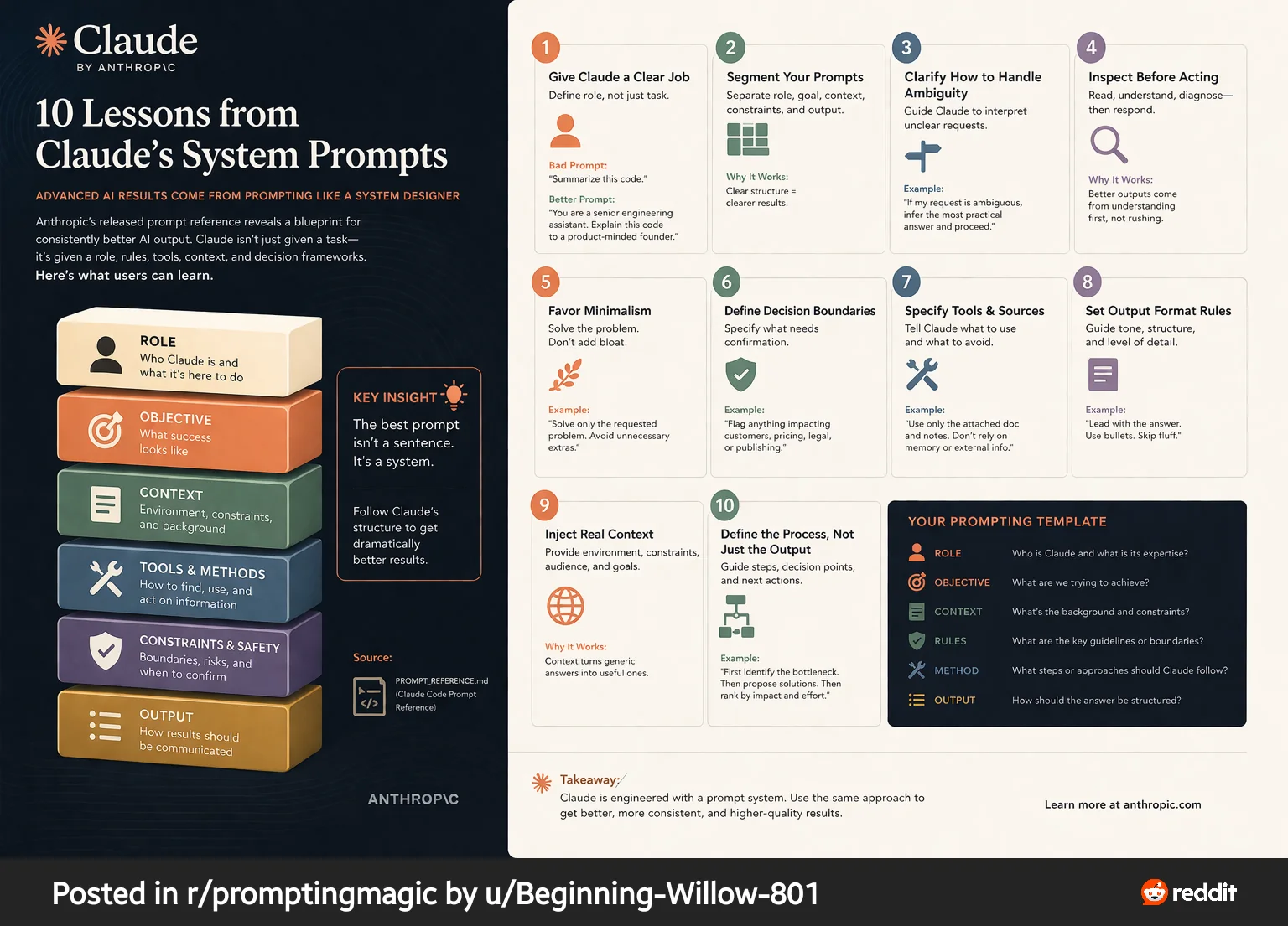 Claude system prompts playbook infographic